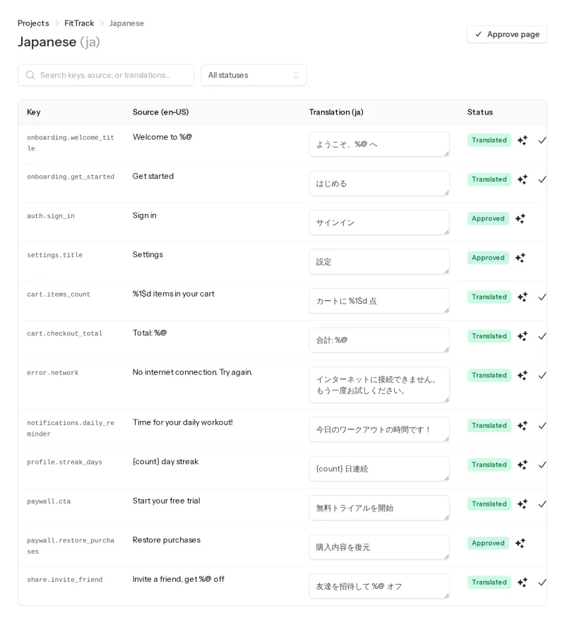 The real editor: English source and Japanese translation side by side with placeholders intact